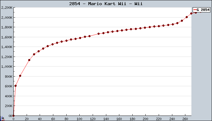 2854+-+Mario+Kart+Wii+-+Wii