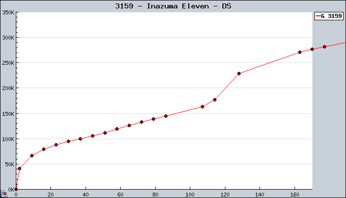 3159+-+Inazuma+Eleven+-+DS