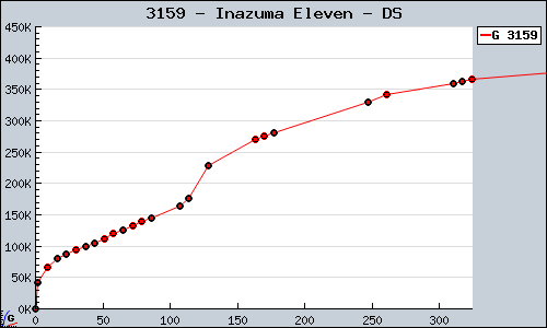 3159+-+Inazuma+Eleven+-+DS