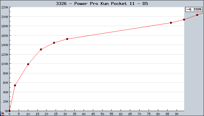 3326+-+Power+Pro+Kun+Pocket+11+-+DS