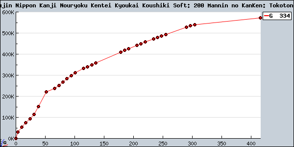 334+-+Zaidan+Houjin+Nippon+Kanji+Nouryoku+Kentei+Kyoukai+Koushiki+Soft%3A+200+Mannin+no+KanKen%3A+Tokoton+Kanji+Nou++-+DS