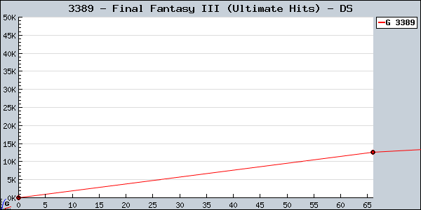 3389+-+Final+Fantasy+III+%28Ultimate+Hits%29+-+DS