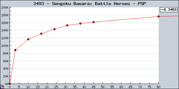 3493+-+Sengoku+Basara%3A+Battle+Heroes+-+PSP