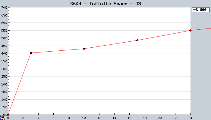 3604+-+Infinite+Space+-+DS