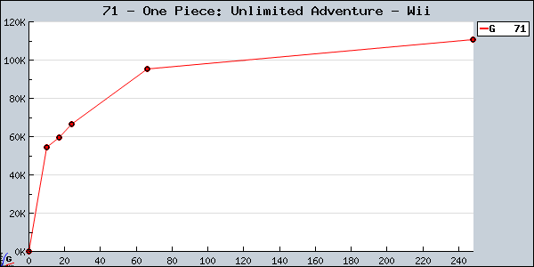 71+-+One+Piece%3A+Unlimited+Adventure+-+Wii