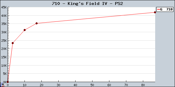 710+-+King%27s+Field+IV+-+PS2