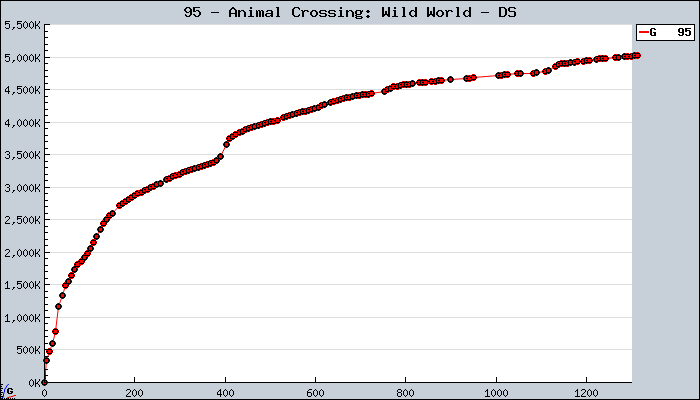 95+-+Animal+Crossing%3A+Wild+World+-+DS