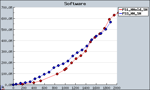 Software